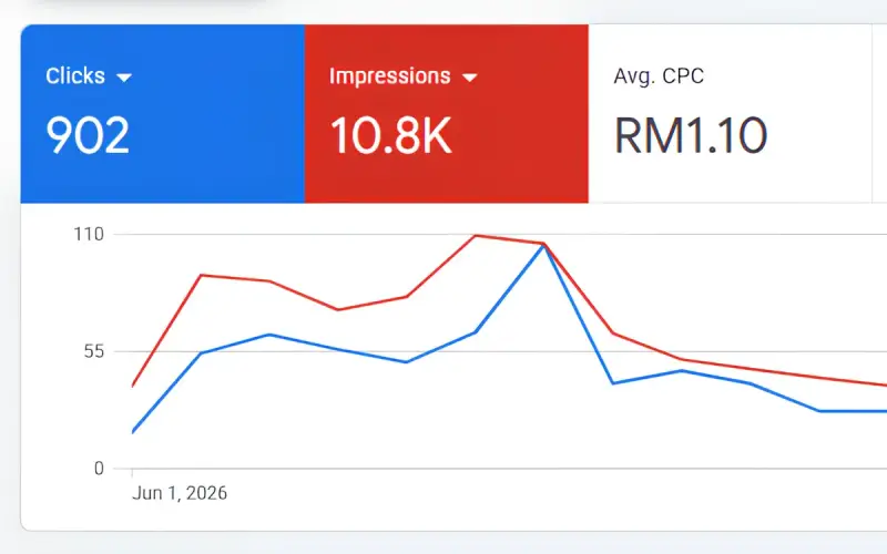 Air Conditioning Contractor Google Ads results
